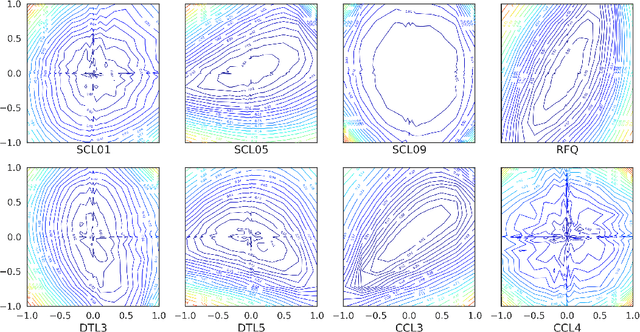 Figure 4 for Multi-module based CVAE to predict HVCM faults in the SNS accelerator