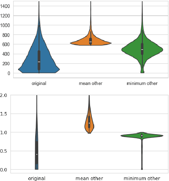 Figure 1 for Innovations in Cover Song Detection: A Lyrics-Based Approach