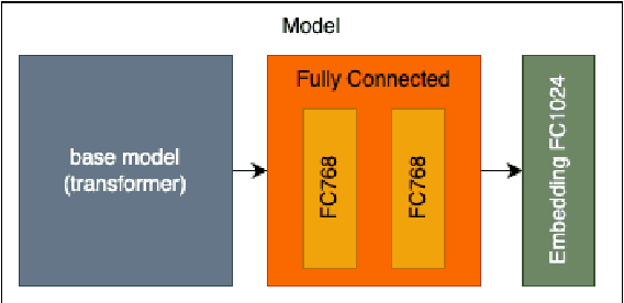 Figure 3 for Innovations in Cover Song Detection: A Lyrics-Based Approach