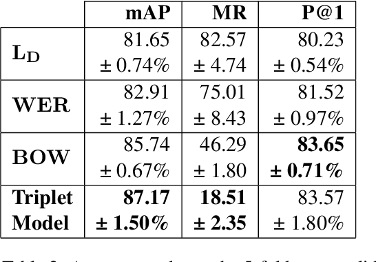 Figure 4 for Innovations in Cover Song Detection: A Lyrics-Based Approach