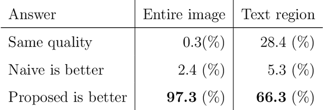 Figure 4 for Deep Image Compression Using Scene Text Quality Assessment