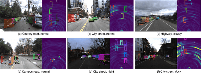 Figure 1 for Vision meets mmWave Radar: 3D Object Perception Benchmark for Autonomous Driving