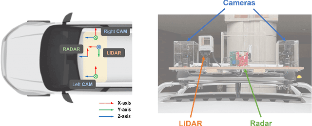 Figure 3 for Vision meets mmWave Radar: 3D Object Perception Benchmark for Autonomous Driving