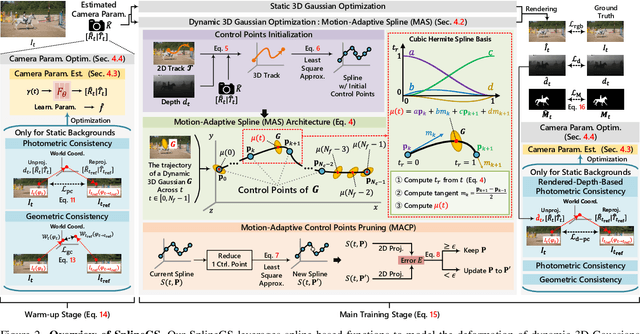 Figure 2 for SplineGS: Robust Motion-Adaptive Spline for Real-Time Dynamic 3D Gaussians from Monocular Video