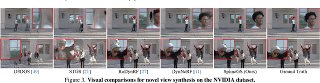 Figure 4 for SplineGS: Robust Motion-Adaptive Spline for Real-Time Dynamic 3D Gaussians from Monocular Video