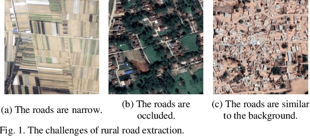 Figure 1 for Reverse Refinement Network for Narrow Rural Road Detection in High-Resolution Satellite Imagery