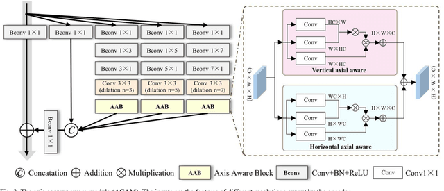 Figure 3 for Reverse Refinement Network for Narrow Rural Road Detection in High-Resolution Satellite Imagery