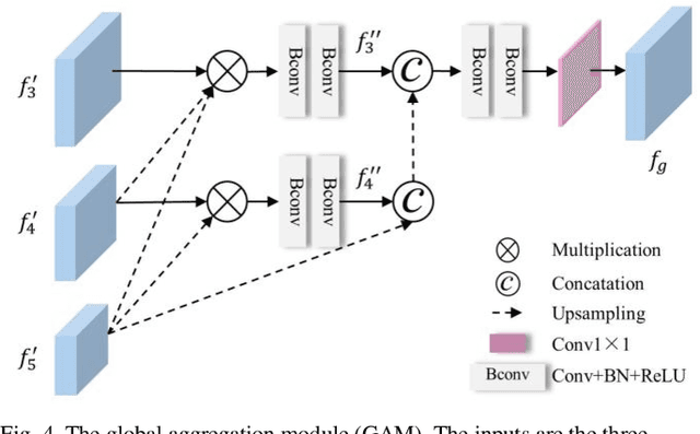 Figure 4 for Reverse Refinement Network for Narrow Rural Road Detection in High-Resolution Satellite Imagery