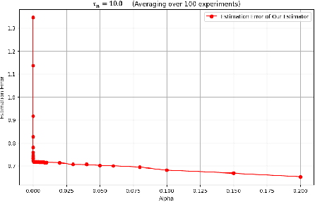 Figure 1 for Optimal Downsampling for Imbalanced Classification with Generalized Linear Models