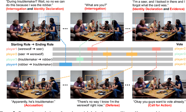 Figure 2 for AI Deception: A Survey of Examples, Risks, and Potential Solutions