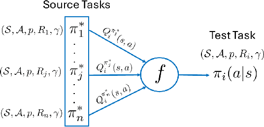 Figure 1 for CAT: Caution Aware Transfer in Reinforcement Learning via Distributional Risk