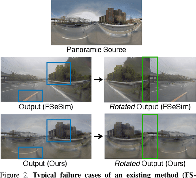 Figure 3 for Panoramic Image-to-Image Translation