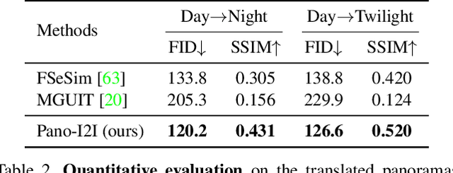 Figure 4 for Panoramic Image-to-Image Translation