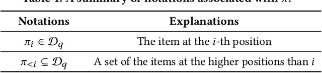 Figure 1 for Replace Scoring with Arrangement: A Contextual Set-to-Arrangement Framework for Learning-to-Rank