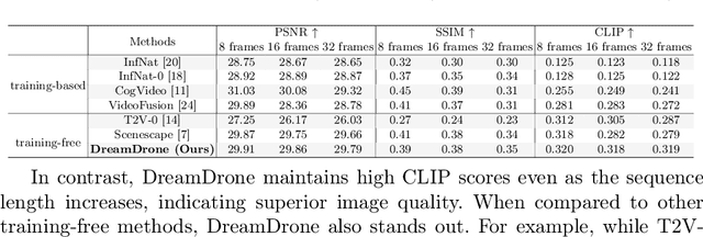 Figure 4 for DreamDrone