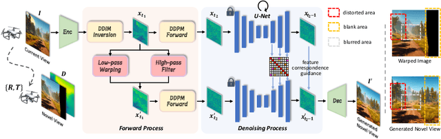 Figure 3 for DreamDrone