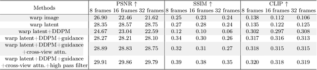 Figure 1 for DreamDrone