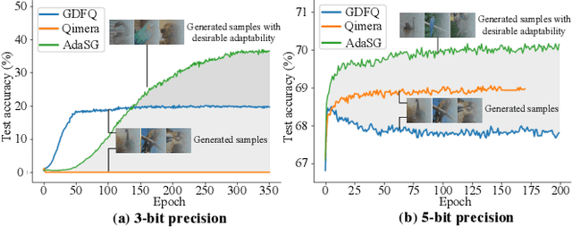 Figure 1 for Rethinking Data-Free Quantization as a Zero-Sum Game