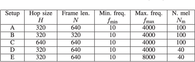 Figure 3 for Multitaper mel-spectrograms for keyword spotting
