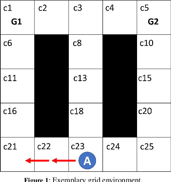 Figure 2 for Fact Probability Vector Based Goal Recognition