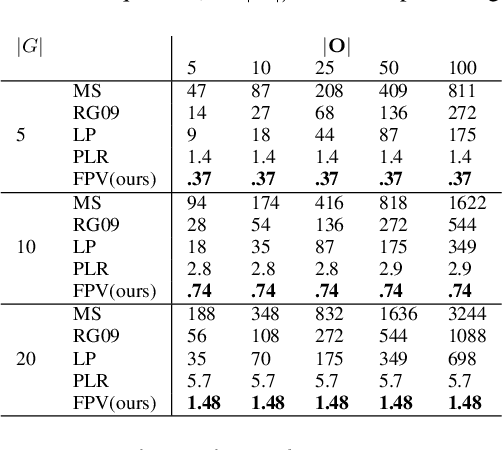 Figure 4 for Fact Probability Vector Based Goal Recognition