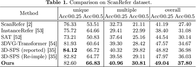 Figure 2 for Joint Top-Down and Bottom-Up Frameworks for 3D Visual Grounding