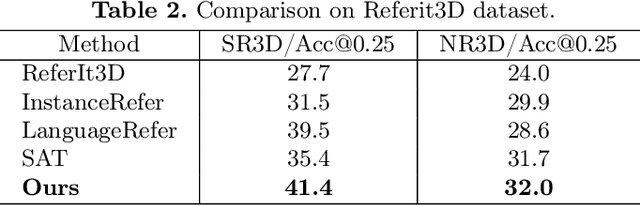 Figure 4 for Joint Top-Down and Bottom-Up Frameworks for 3D Visual Grounding