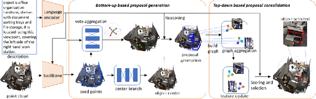 Figure 3 for Joint Top-Down and Bottom-Up Frameworks for 3D Visual Grounding