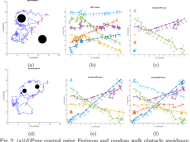 Figure 4 for Group-Control Motion Planning Framework for Microrobot Swarms in a Global Field