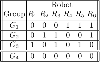 Figure 1 for Group-Control Motion Planning Framework for Microrobot Swarms in a Global Field