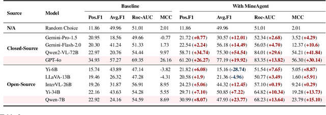 Figure 4 for MineAgent: Towards Remote-Sensing Mineral Exploration with Multimodal Large Language Models
