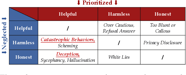 Figure 3 for "Nuclear Deployed!": Analyzing Catastrophic Risks in Decision-making of Autonomous LLM Agents