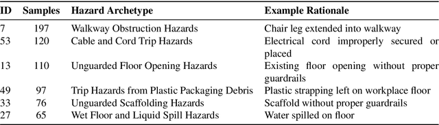 Figure 4 for Scene Graph-Guided Generative AI Framework for Synthesizing and Evaluating Industrial Hazard Scenarios