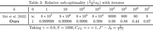 Figure 2 for Improved Sample Complexity for Global Convergence of Actor-Critic Algorithms