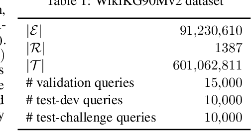 Figure 1 for BESS: Balanced Entity Sampling and Sharing for Large-Scale Knowledge Graph Completion