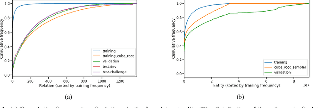 Figure 2 for BESS: Balanced Entity Sampling and Sharing for Large-Scale Knowledge Graph Completion