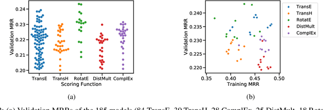 Figure 4 for BESS: Balanced Entity Sampling and Sharing for Large-Scale Knowledge Graph Completion