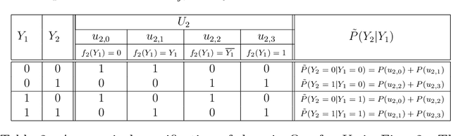 Figure 4 for Causal computations in Semi Markovian Structural Causal Models using divide and conquer