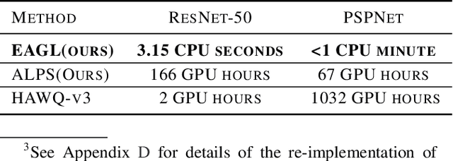 Figure 4 for Efficient and Effective Methods for Mixed Precision Neural Network Quantization for Faster, Energy-efficient Inference