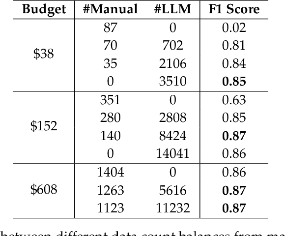 Figure 2 for Augmenting NER Datasets with LLMs: Towards Automated and Refined Annotation