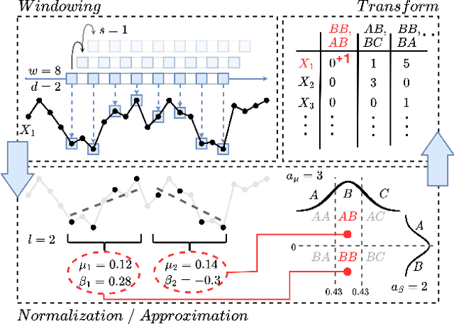 Figure 1 for A Bag of Receptive Fields for Time Series Extrinsic Predictions