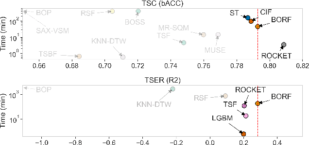 Figure 3 for A Bag of Receptive Fields for Time Series Extrinsic Predictions