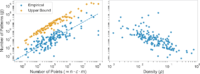 Figure 4 for A Bag of Receptive Fields for Time Series Extrinsic Predictions