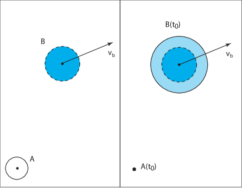Figure 1 for From NLVO to NAO: Reactive Robot Navigation using Velocity and Acceleration Obstacles