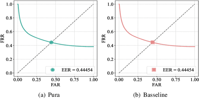 Figure 4 for Pura: An Efficient Privacy-Preserving Solution for Face Recognition