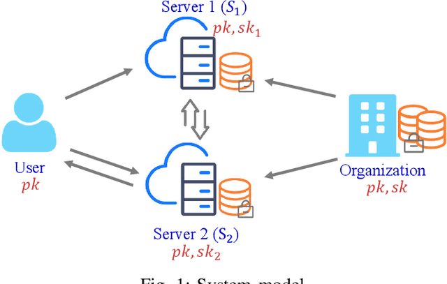 Figure 1 for Pura: An Efficient Privacy-Preserving Solution for Face Recognition