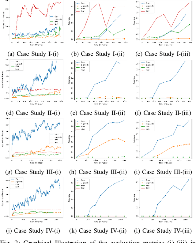 Figure 2 for Mission-driven Exploration for Accelerated Deep Reinforcement Learning with Temporal Logic Task Specifications