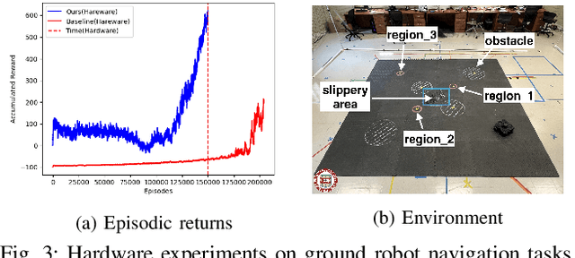 Figure 3 for Mission-driven Exploration for Accelerated Deep Reinforcement Learning with Temporal Logic Task Specifications