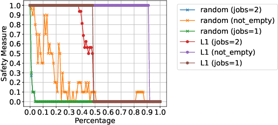 Figure 1 for Safety-Oriented Pruning and Interpretation of Reinforcement Learning Policies