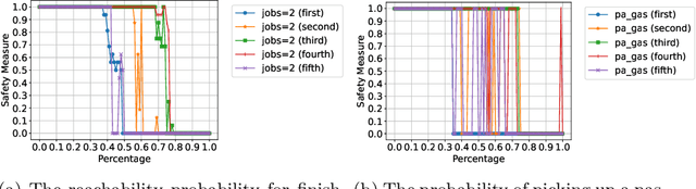 Figure 3 for Safety-Oriented Pruning and Interpretation of Reinforcement Learning Policies